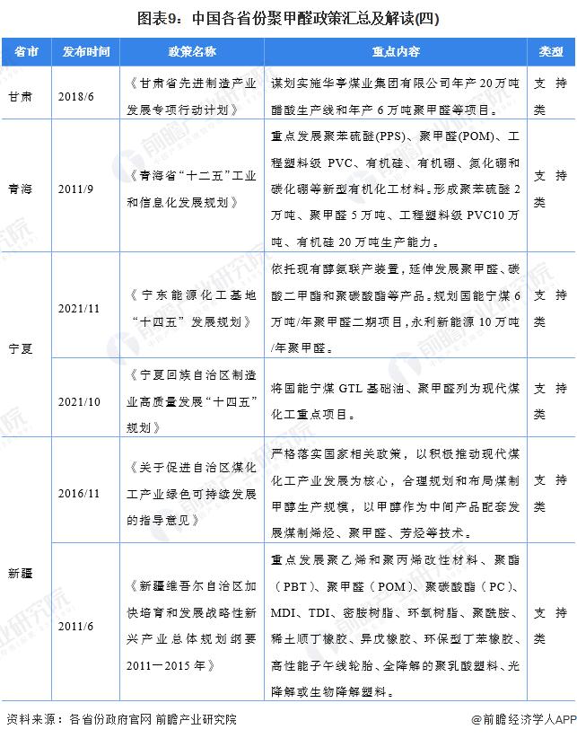 重磅！2024年中国及31省市聚甲醛行业政策汇总及解读（全）聚甲醛反倾销措施为国内企业保驾护航