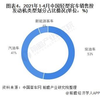 终结45年生产历史！沃尔沃汽车宣布停产柴油车，2030年全面电动化【附柴油车行业现状分析】