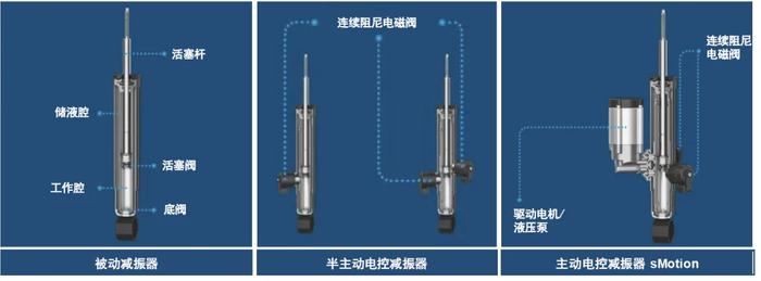 资料来源:采埃孚官网,中金公司研究部