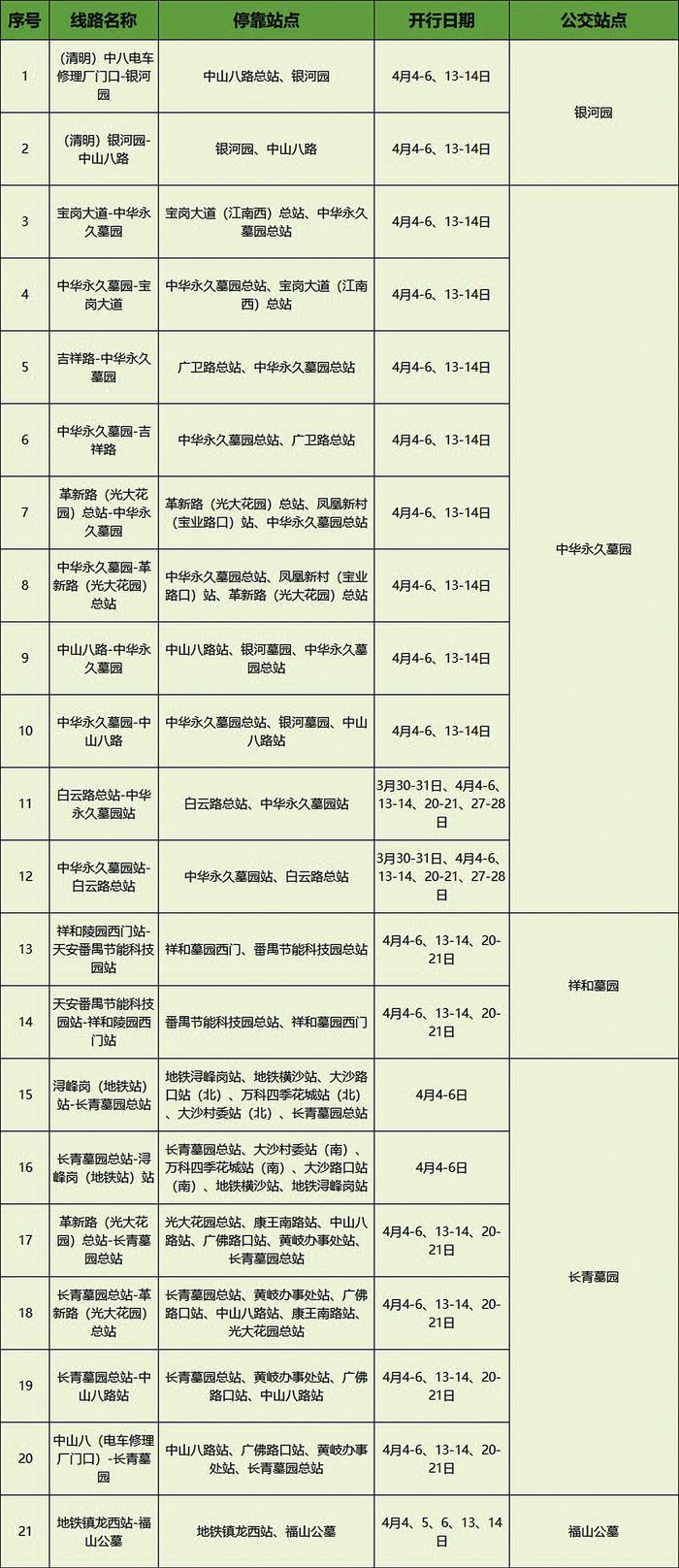 广州将开通21条清明“祭祖”巴士专线 4月6日地铁多条线路将延长1小时收车