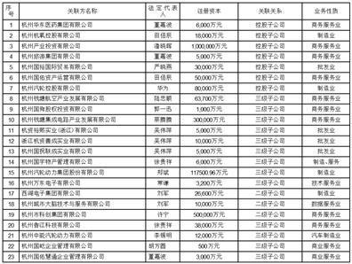 股票代码：002430     股票简称：杭氧股份     公告编号：2024-036转债代码：127064     转债简称：杭氧转债