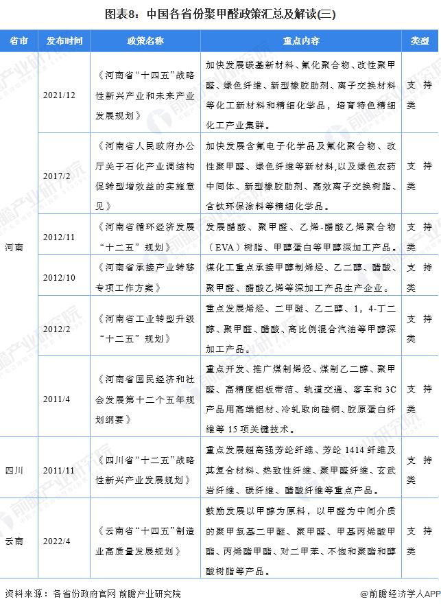 重磅！2024年中国及31省市聚甲醛行业政策汇总及解读（全）聚甲醛反倾销措施为国内企业保驾护航