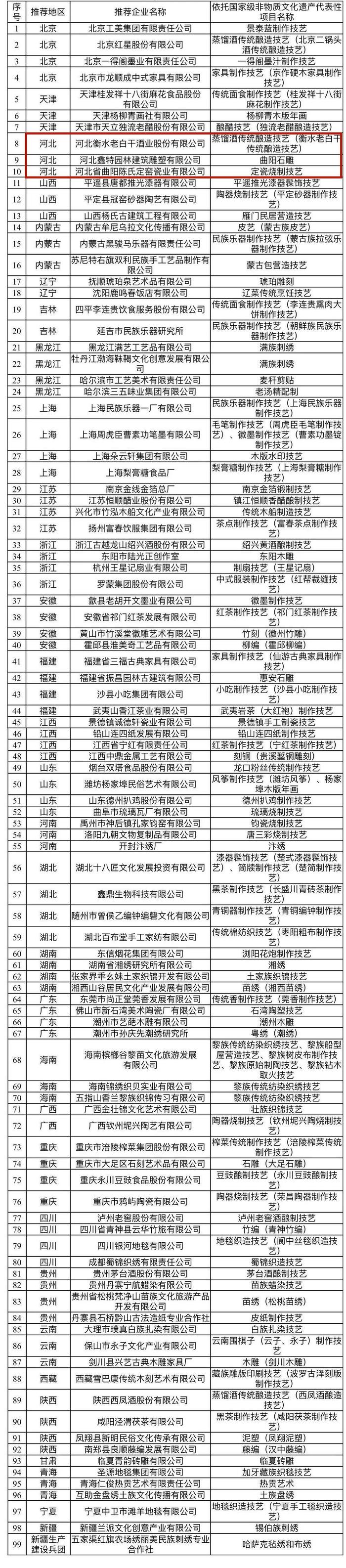 河北3家企业入选国家级示范基地！