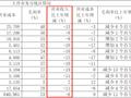光大证券2023年营收及扣非净利双双下滑 董事长赵陵薪酬不降反增至238.33万元