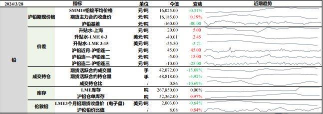 铅锭供给地域性收紧 锌基本面暂无利好支撑