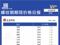 Mysteel日报：今日螺纹期现价格震荡运行