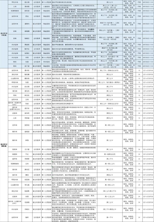 嘉定区各医院市级专家4月定期开诊信息来啦