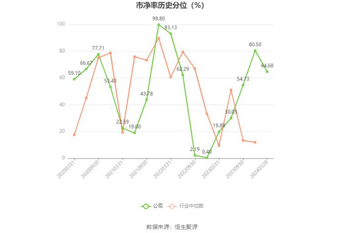 耐普矿机：2023年净利同比下降40.39% 拟10送4股派1.8元