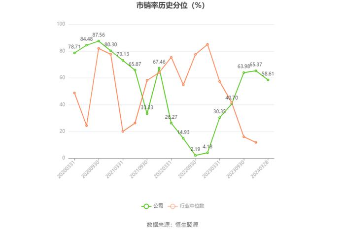 耐普矿机：2023年净利同比下降40.39% 拟10送4股派1.8元