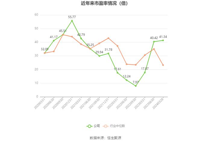 耐普矿机：2023年净利同比下降40.39% 拟10送4股派1.8元