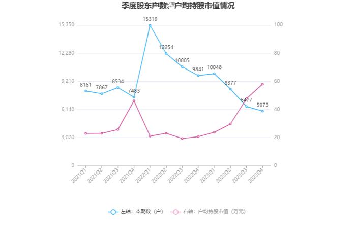 耐普矿机：2023年净利同比下降40.39% 拟10送4股派1.8元