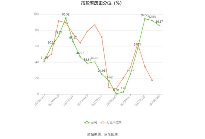 耐普矿机：2023年净利同比下降40.39% 拟10送4股派1.8元