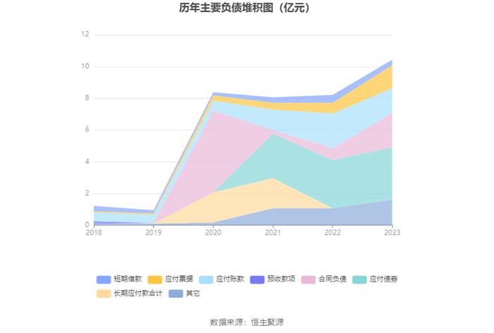 耐普矿机：2023年净利同比下降40.39% 拟10送4股派1.8元