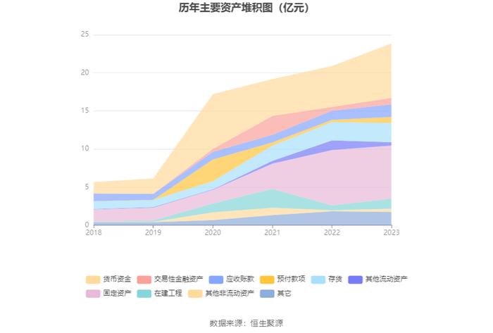 耐普矿机：2023年净利同比下降40.39% 拟10送4股派1.8元