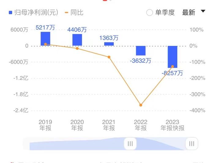 力源科技董事长被取保候审 或与企业提前确认收入有关 律师分析背后影响