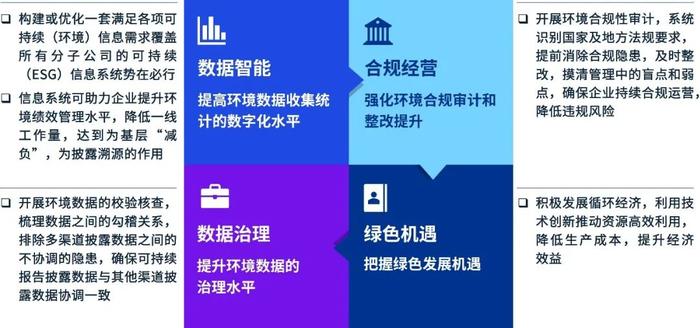 内外兼修，以披露促治理，强化上市企业污染防治与生态系统保护工作