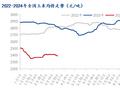 Mysteel解读：渠道库存增加 玉米市场再次进入拉锯行情