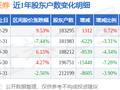 光大证券(601788)2月29日股东户数18.33万户，较上期增加0.72%