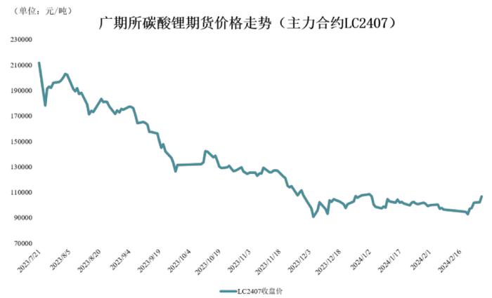 拆解天齐锂业年报：锂价探底致利润大跌 锂矿巨头正往更下游去