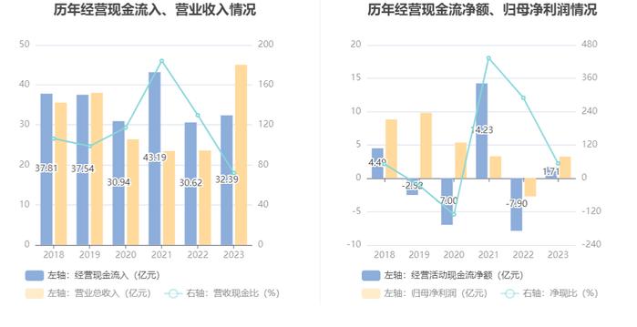 大众交通：2023年盈利3.24亿元 拟10派0.5元