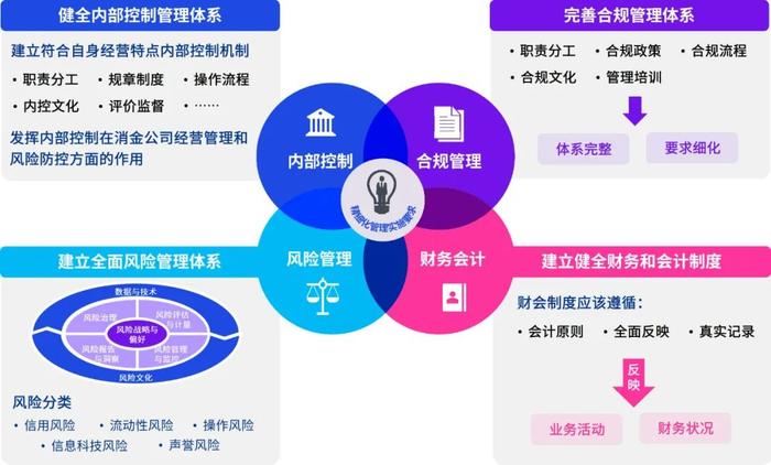 《消费金融公司管理办法》解读——消费金融公司监管体系全面升级，有力推进行业高质量发展