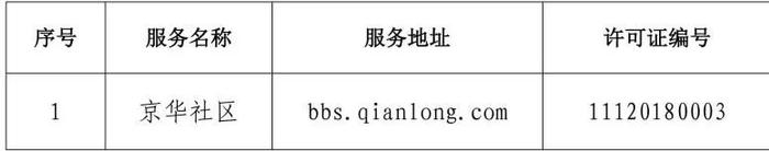 北京市互联网新闻信息服务单位许可信息（截至2024年3月29日）