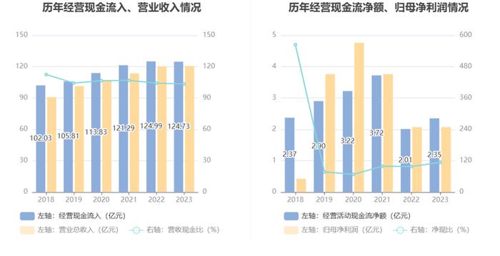 神州信息：2023年营收净利微增 净利率一降再降