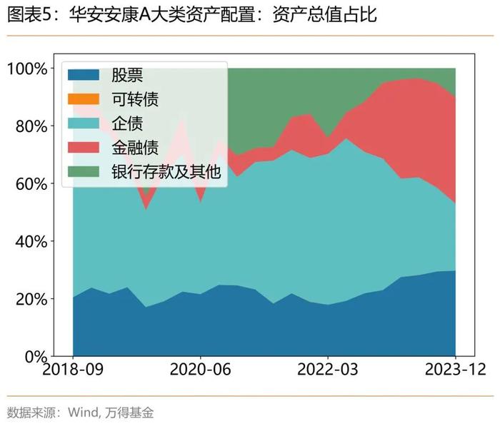 华安基金陆奔：多元配置能手，市场适应能力强