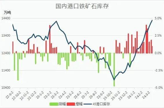 崩了，什么情况？全线下跌，钢价开启新一轮大趋势？