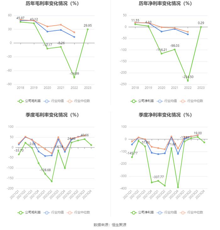 桂林旅游：2023年盈利1637.60万元 同比扭亏