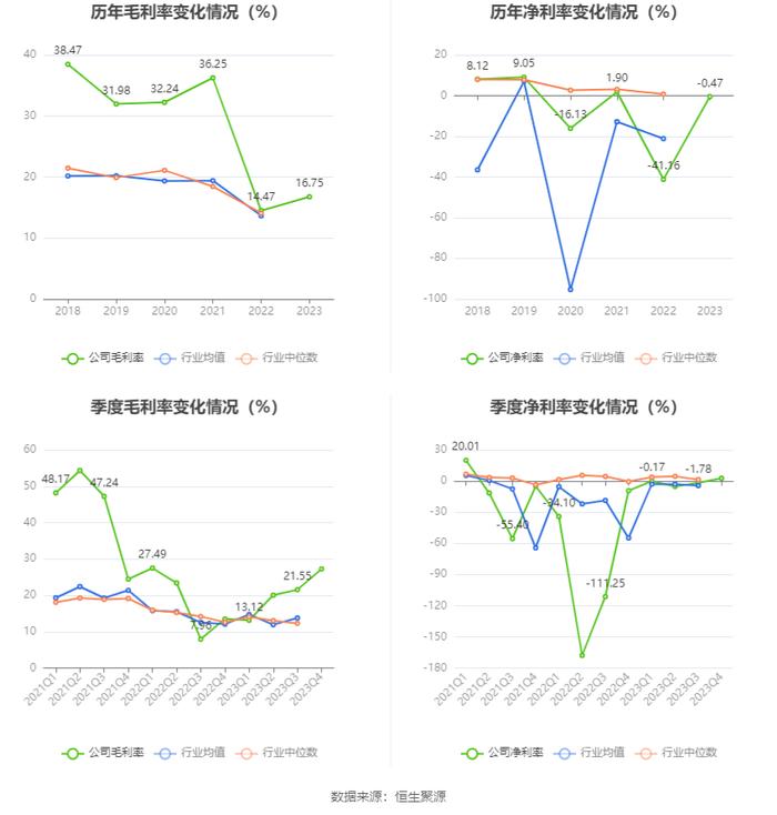 珠江股份：2023年亏损6295.91万元 资产负债率高企