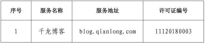 北京市互联网新闻信息服务单位许可信息（截至2024年3月29日）