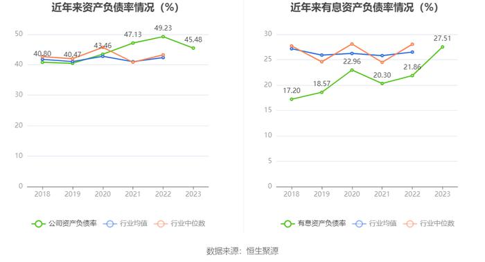 大众交通：2023年盈利3.24亿元 拟10派0.5元