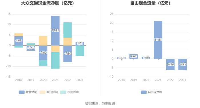 大众交通：2023年盈利3.24亿元 拟10派0.5元