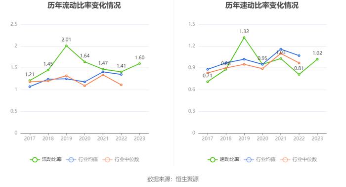 大众交通：2023年盈利3.24亿元 拟10派0.5元