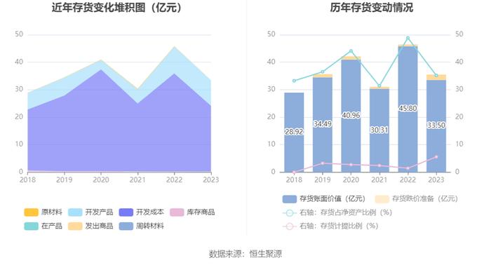 大众交通：2023年盈利3.24亿元 拟10派0.5元