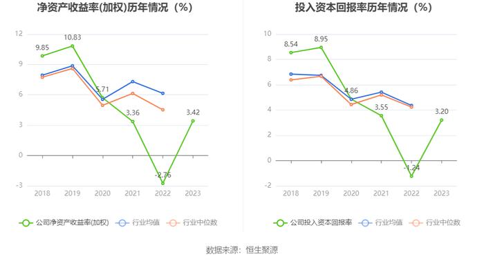 大众交通：2023年盈利3.24亿元 拟10派0.5元