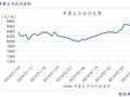 【苹果季报】面临清库抛售压力 整体走势先抑后扬