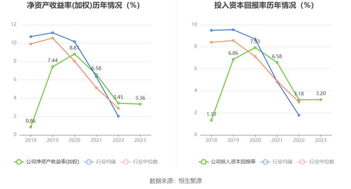 神州信息：2023年营收净利微增 净利率一降再降