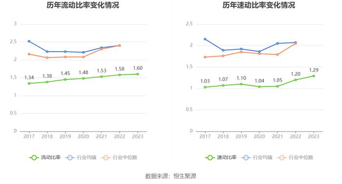 神州信息：2023年营收净利微增 净利率一降再降