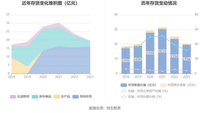 神州信息：2023年营收净利微增 净利率一降再降