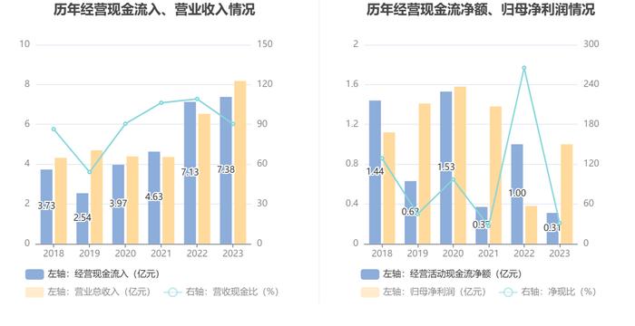 永吉股份：2023年净利润同比增长165.11% 拟10派0.8元