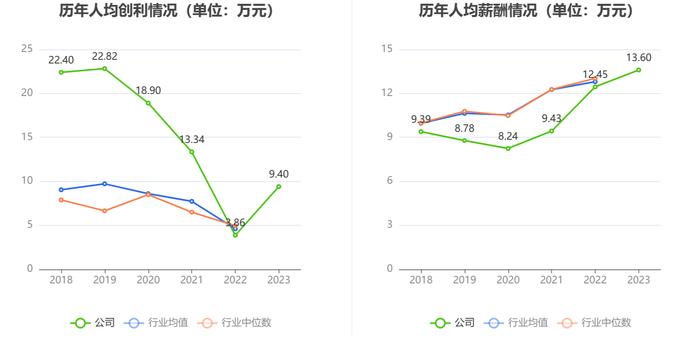 永吉股份：2023年净利润同比增长165.11% 拟10派0.8元