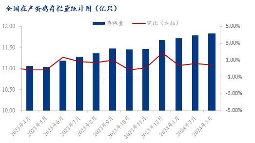 Mysteel解读：3月江苏鸡蛋市场行情回顾