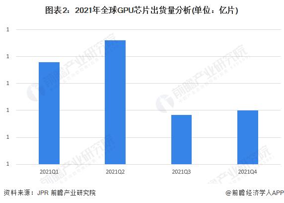 较前任霸主H100，性能飙升90%！外媒曝英伟达AI芯片H200开始全球供货【附全球AI芯片行业前景分析】