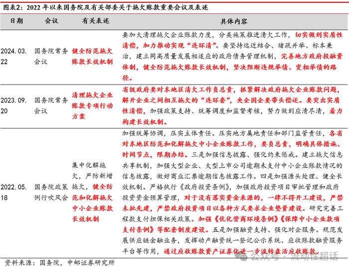 中邮固收·专题|怎么看化债会议再提账款清偿？——城投财务视角系列之一20230328