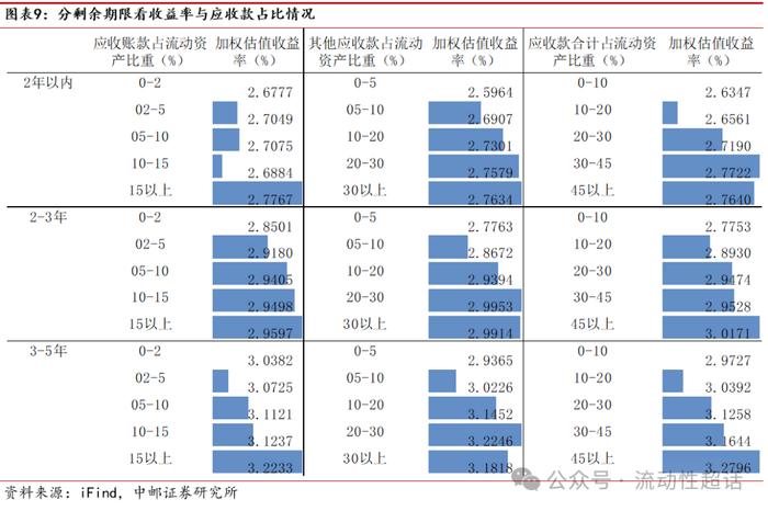 中邮固收·专题|怎么看化债会议再提账款清偿？——城投财务视角系列之一20230328