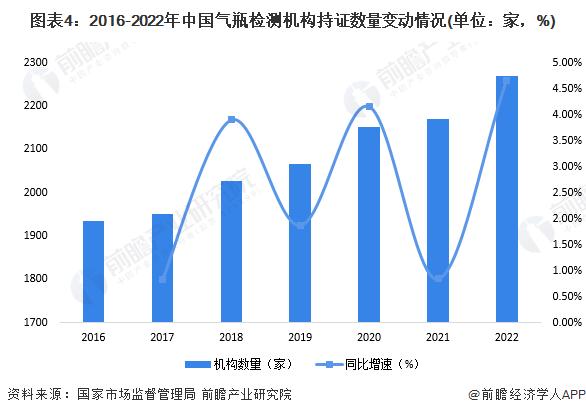 2024年中国特种设备检验检测行业发展现状分析 特种设备检验检测需求将不断增大【组图】