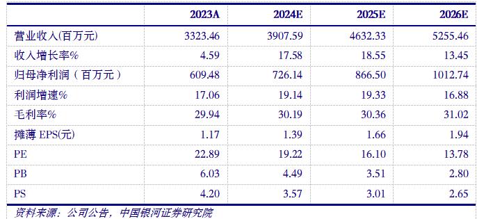 【银河机械鲁佩】公司点评丨海天精工 (601882)：海外市场加速拓展，盈利能力再提升