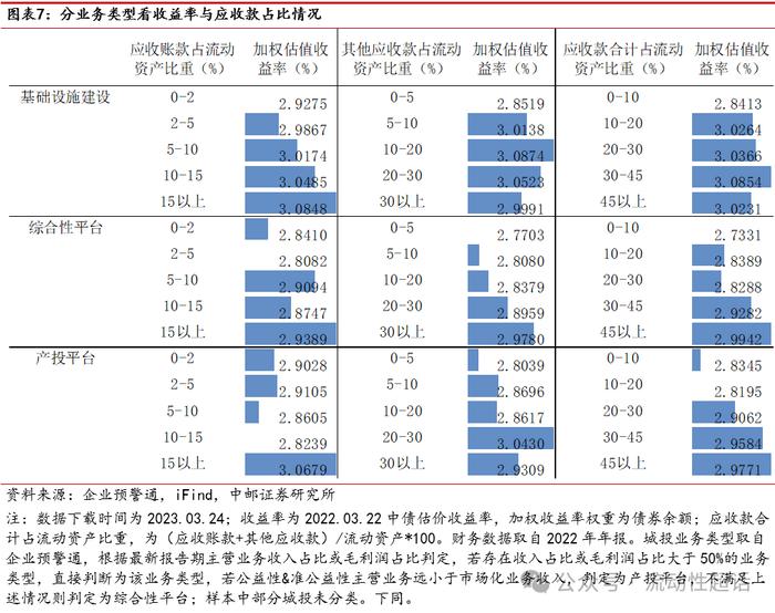 中邮固收·专题|怎么看化债会议再提账款清偿？——城投财务视角系列之一20230328